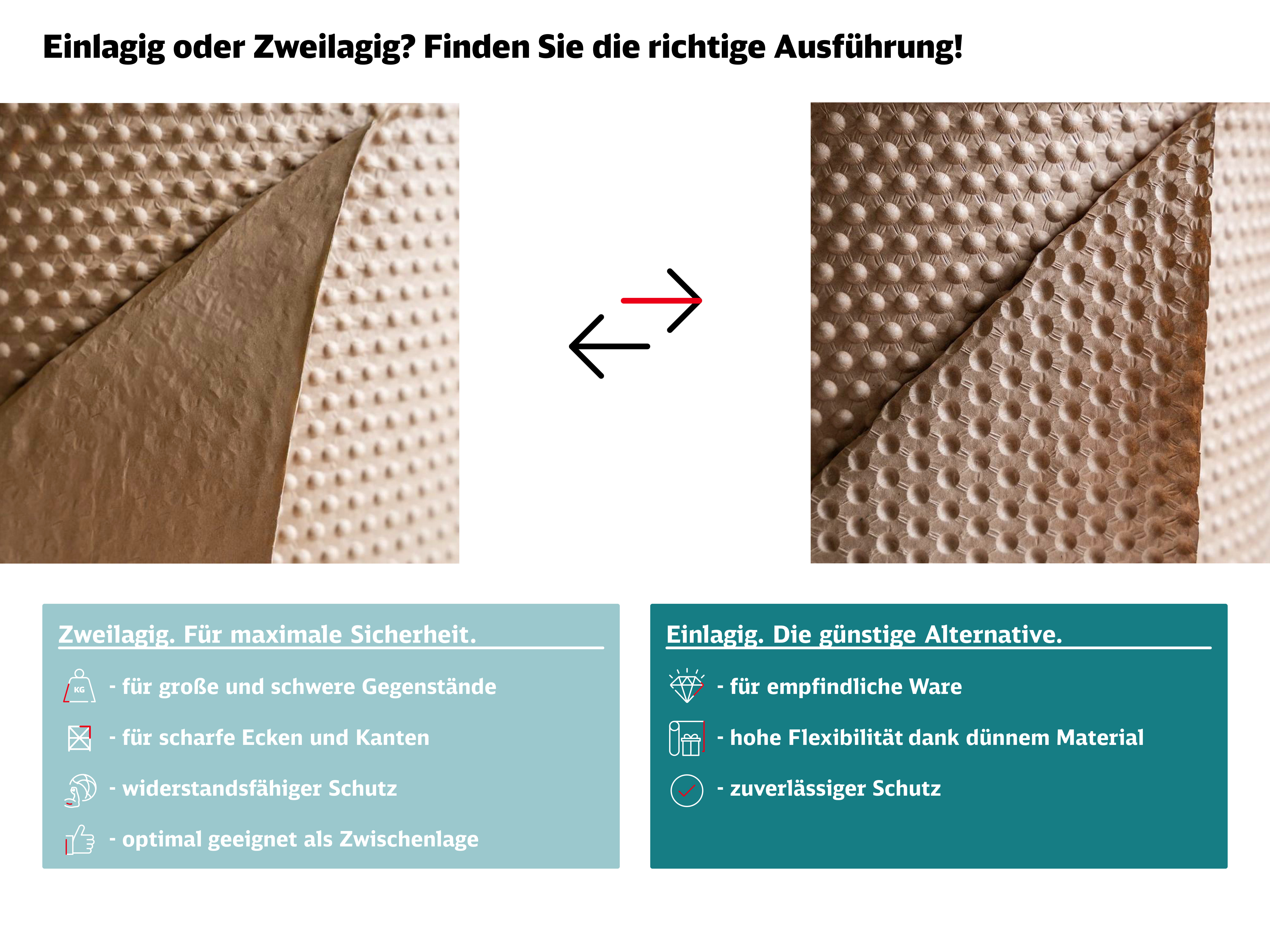 Papair Sheet, Einlagig vs. Zweilagig, DB Schenker Bild au fdem der Unterschied zwischen einlagigem Papier und zweilagigem Papier textlich beschrieben ist